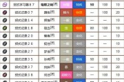 剑盾技能全攻略（解密剑盾技能全套使用方法，助您成为技能大师）