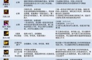 剑宗110级技能加点攻略——打造最强剑宗角色（掌握每个技能的加点方案，展现剑宗的绝对实力）