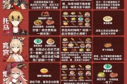原神美食队攻略（尽情品味、乐享美食乐趣的林中美食家）