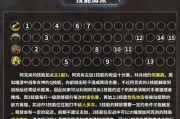 《猥琐出装攻略》（探索联盟手游上单猥琐出装的绝佳方式）