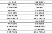 王者荣耀皮肤返场预测！（这些皮肤或将再次回归！）