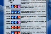 解锁人生游戏技能，攻略指南大揭秘！（掌握技能释放攻略，让人生更加精彩）