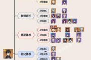 原神攻略（从零开始，探索神秘世界的冒险之旅）
