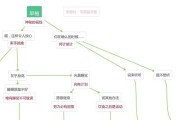 托马叠盾攻略