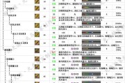 怪物与战斗游戏攻略（一次性掌握游戏中的战斗技术，击败所有怪物！）