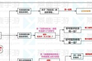 原神同人文邀约攻略（只需一步，就能成为游戏中最强力的伙伴！）