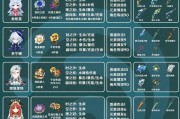 《原神萌新攻略，快速上手游戏的秘诀》（从零开始，掌握原神的核心玩法技巧和窍门）