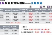 原神23版本水系角色武器圣遗物选择攻略（如何选择合适的武器和圣遗物提升水系角色的实力）