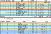 《大话西游2药攻略大揭秘》（药品合理使用，助你成为顶级高手）