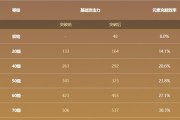 《征服神域——原神天空系列游戏攻略》（探索神秘大陆，解锁无尽冒险乐趣！）